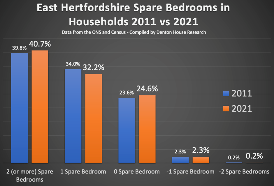 Ware Baby Boomers and their 2,712 Spare ‘Spare’ Bedrooms