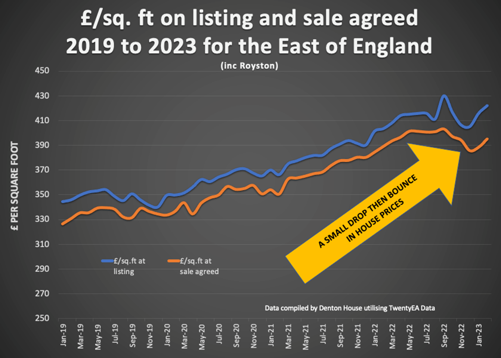 <strong>Is it Now or Never for the Royston Property Market?</strong>