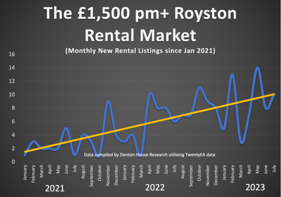 The Emergence of Accidental Royston Landlords in a Slowing Housing Market?